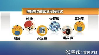 从蓝海到红海 互联网金融获客的成本之痛