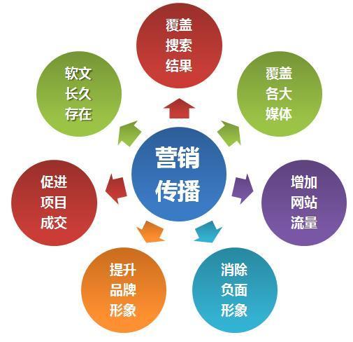 京客网深度分析 企业新闻软文投放策略与分客网络的实战价值